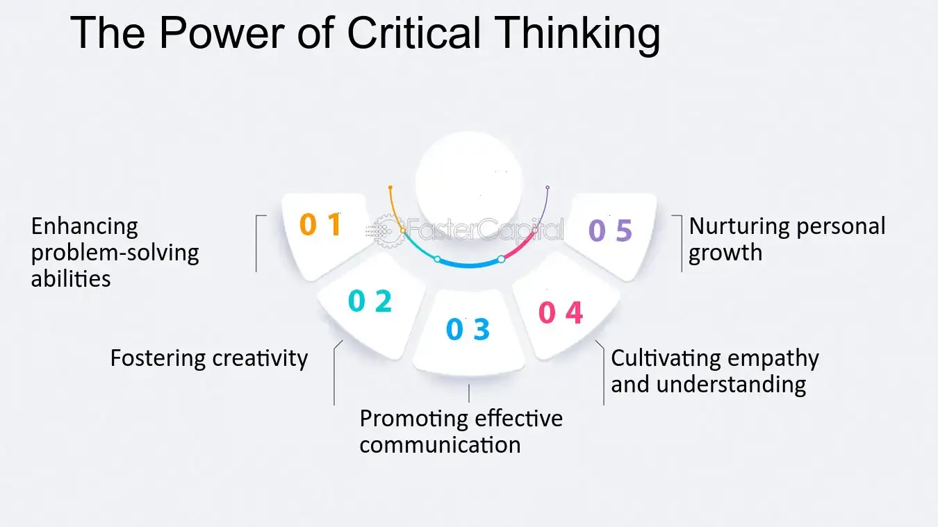 Critical Thinking