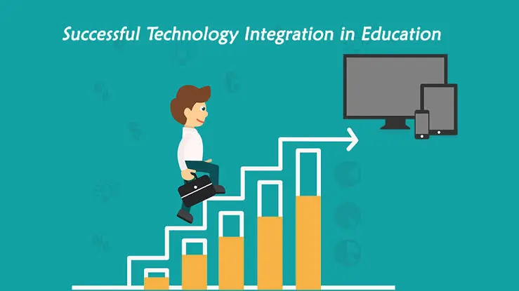 Technology Integration