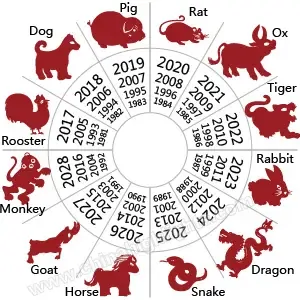 2025 Chinese Horoscope banner