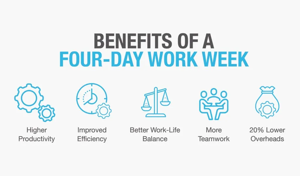 4 day work week